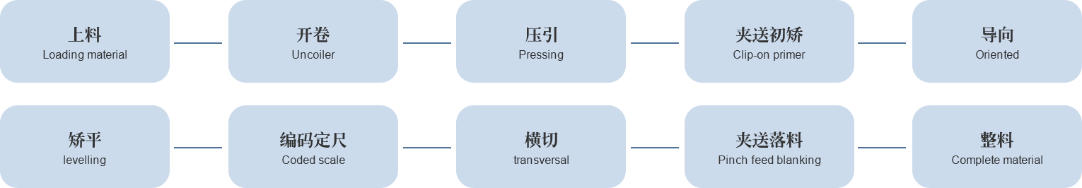 工艺流程